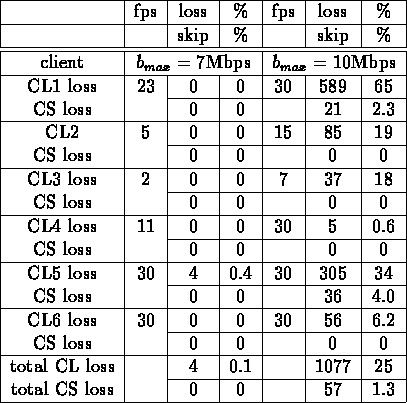 table7083